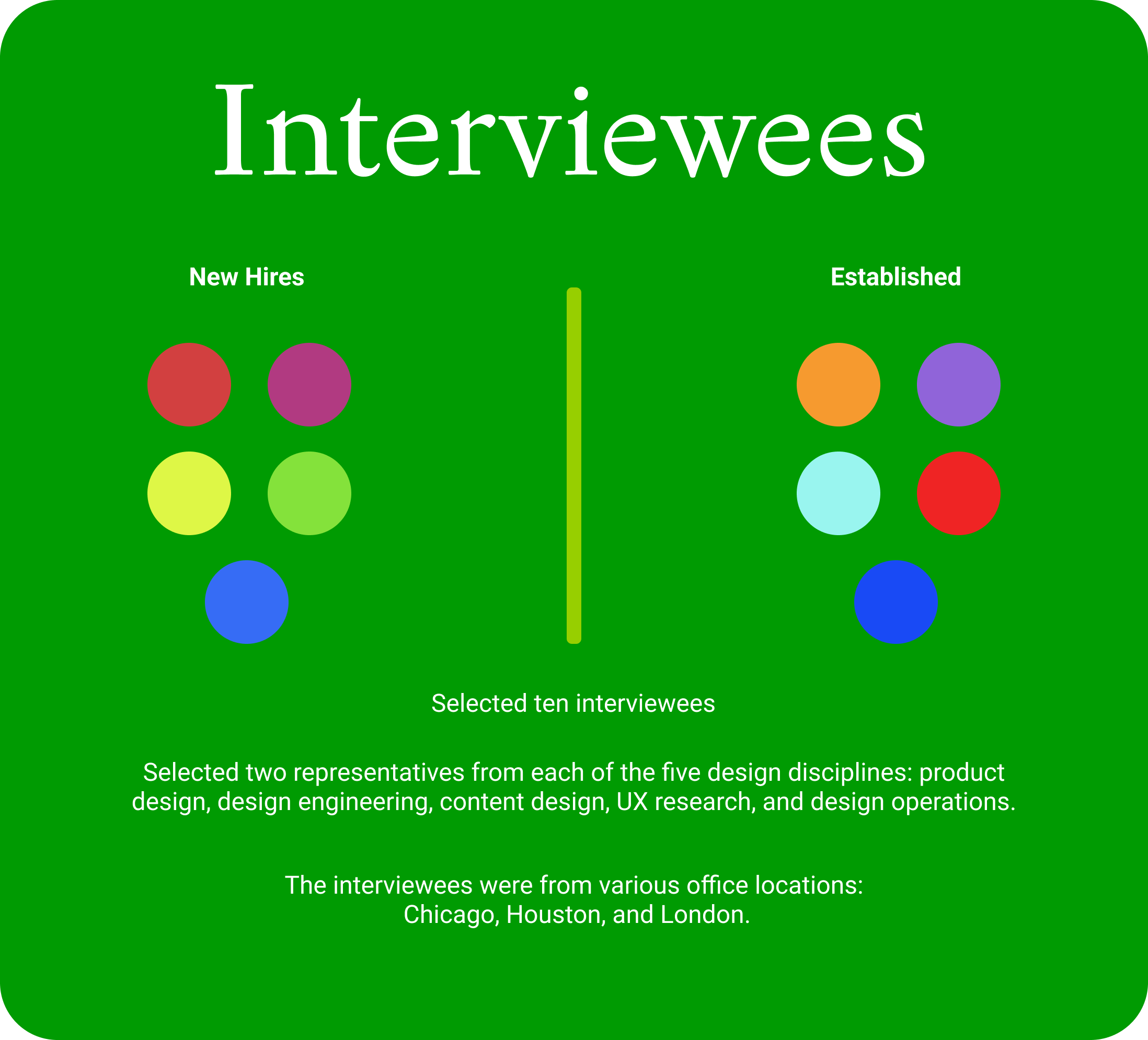 interviewees details